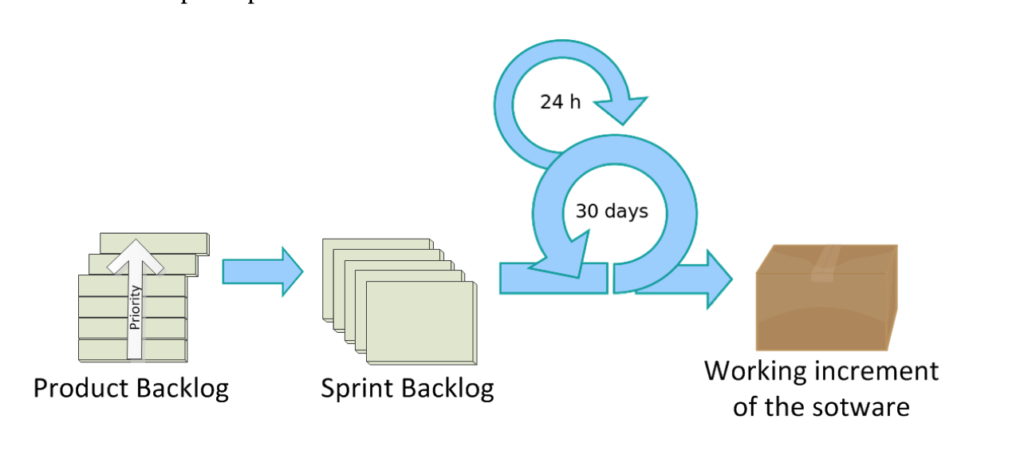 agile pentesting with pentest-as-a-service 
